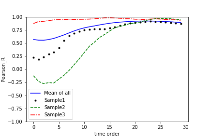 Figure 19